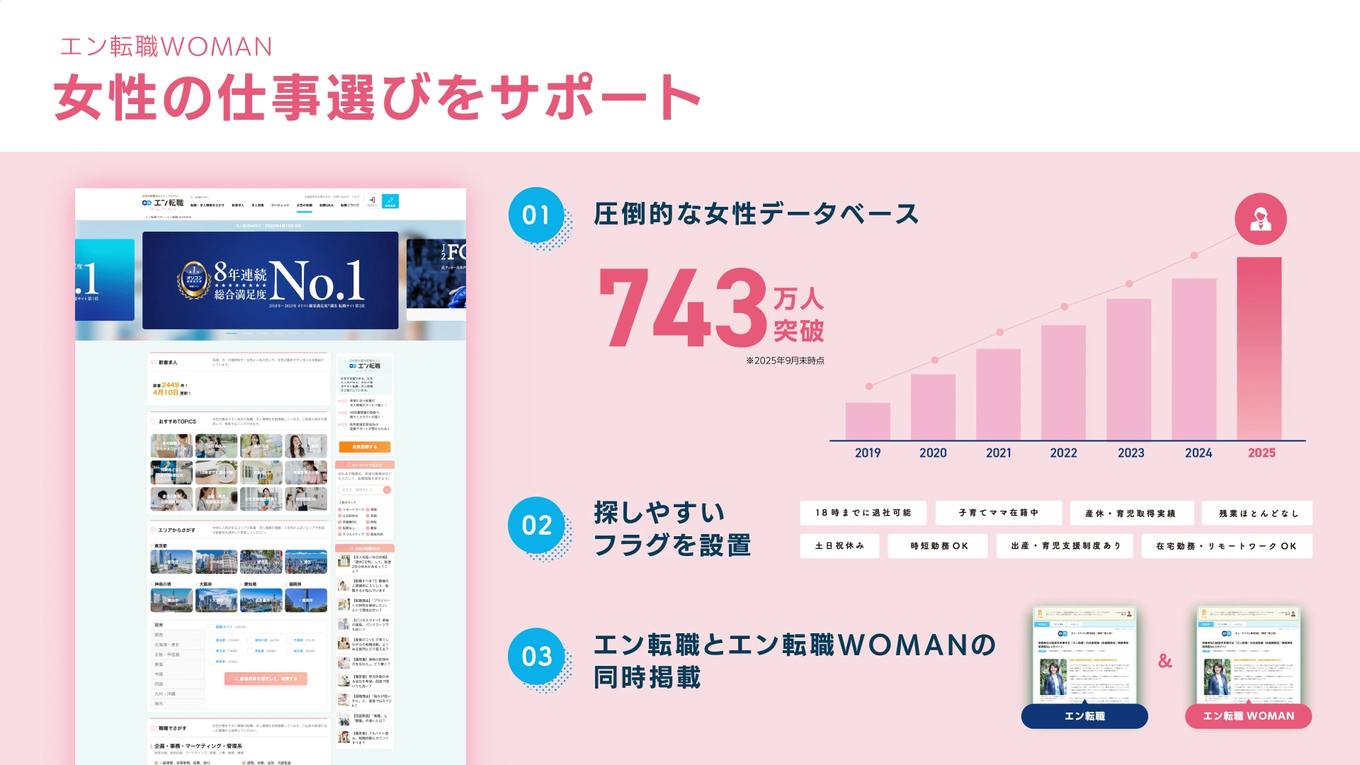 エン転職WOMANの女性データベース