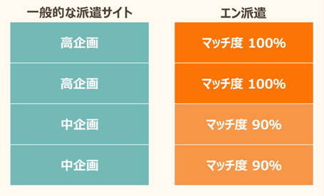 ブログ用_エン派遣（露出比較）
