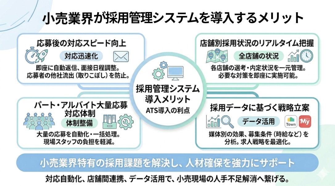 小売業界の採用管理システム導入のメリット