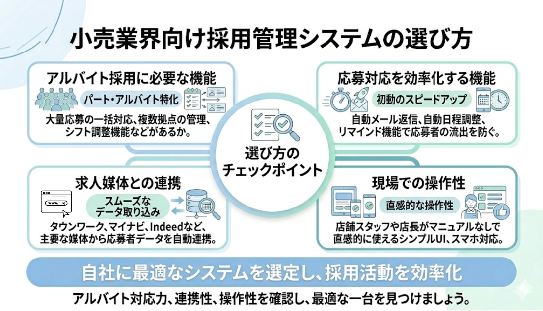 小売業界向け選び方