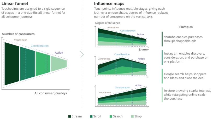 インフルエンスマップ
