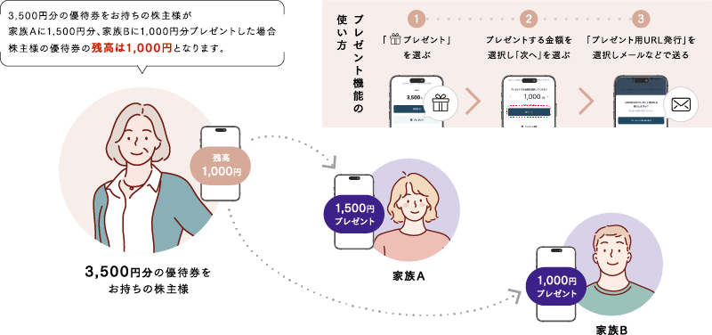 バリューデザイン、株主優待の電子化を進める物語コーポレーションに プレゼント機能付き株主優待券（電子チケット）サービスを提供