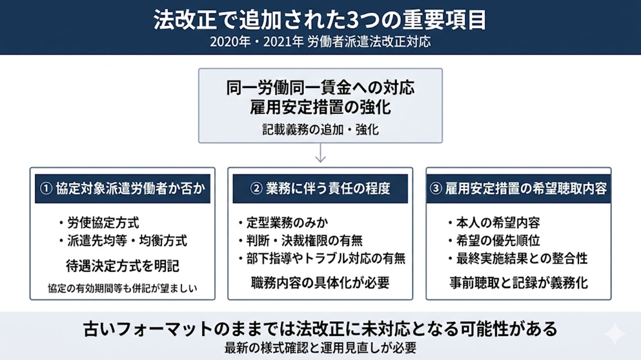 2020・2021年改正で追加された3項目（協定対象・責任の程度・雇用安定措置）の図