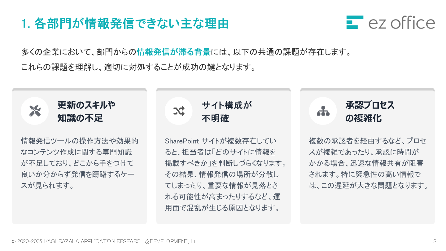 各部門が情報発信できない主な理由