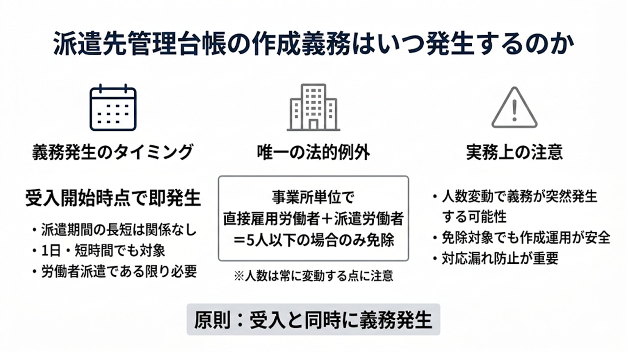 派遣先管理台帳の作成義務発生タイミングと例外