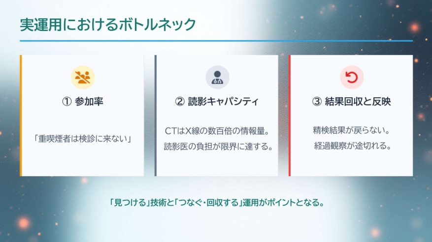 低線量肺がん検診セミナー_実運用のボトルネック