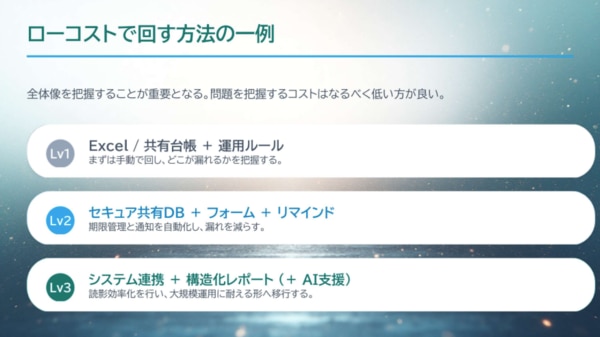 低線量肺がん検診セミナー_ローコストで回す仕組み