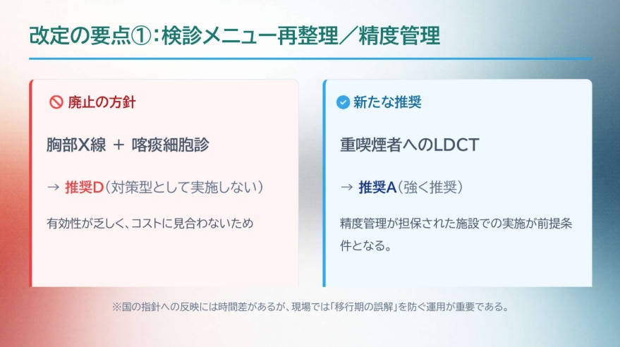 低線量肺がん検診セミナー_改定の要点1