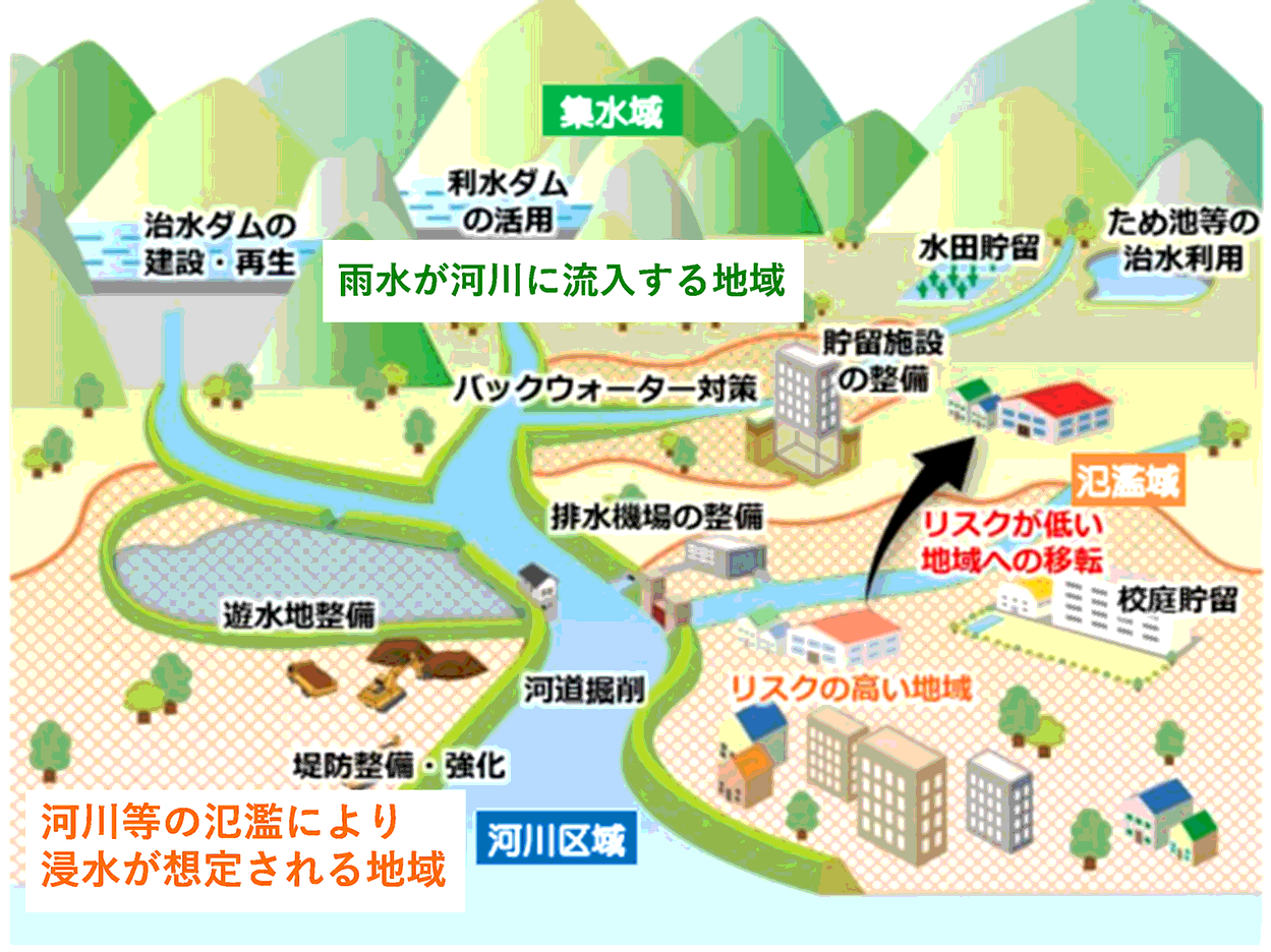 集水域と河川区域を示した図
