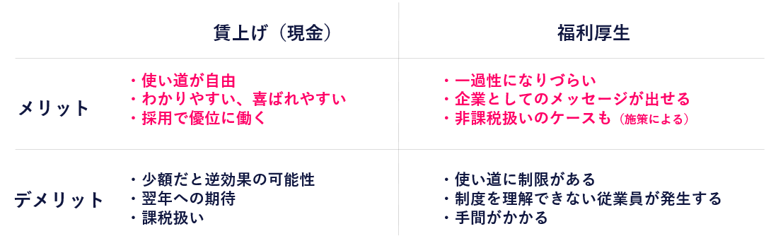 賃上げと福利厚生 メリット・デメリット