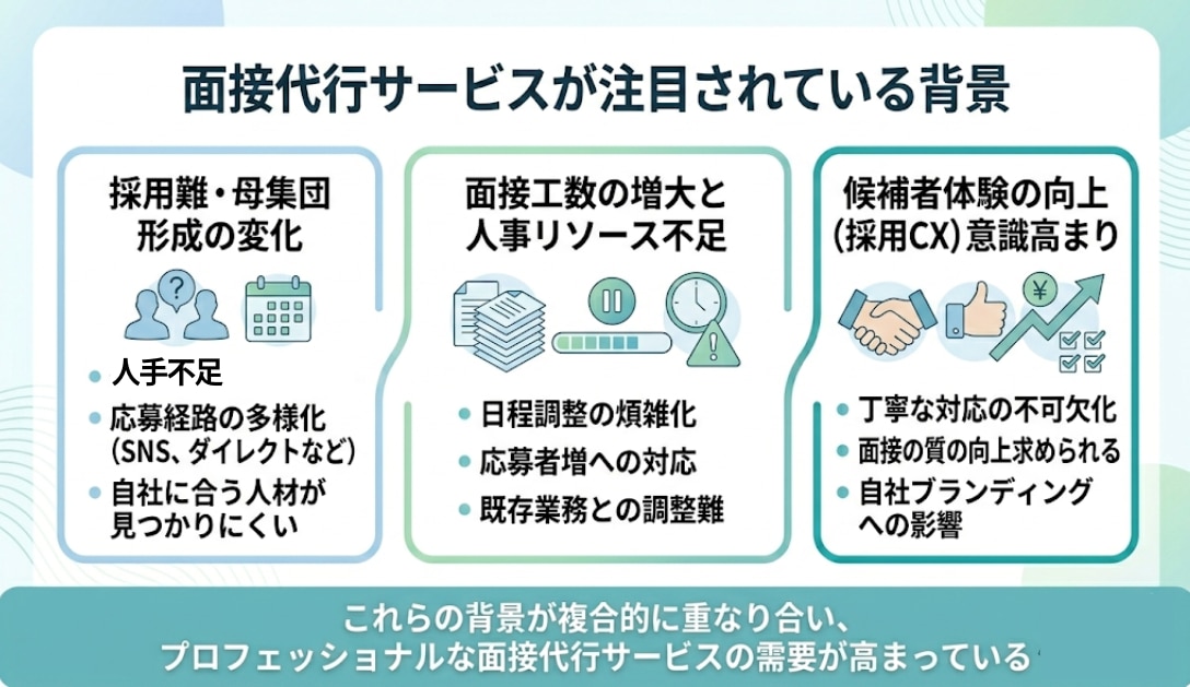 面接代行が注目される背景