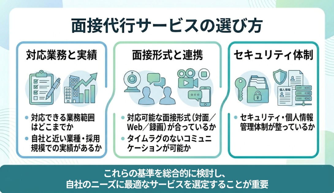 面接代行の選び方