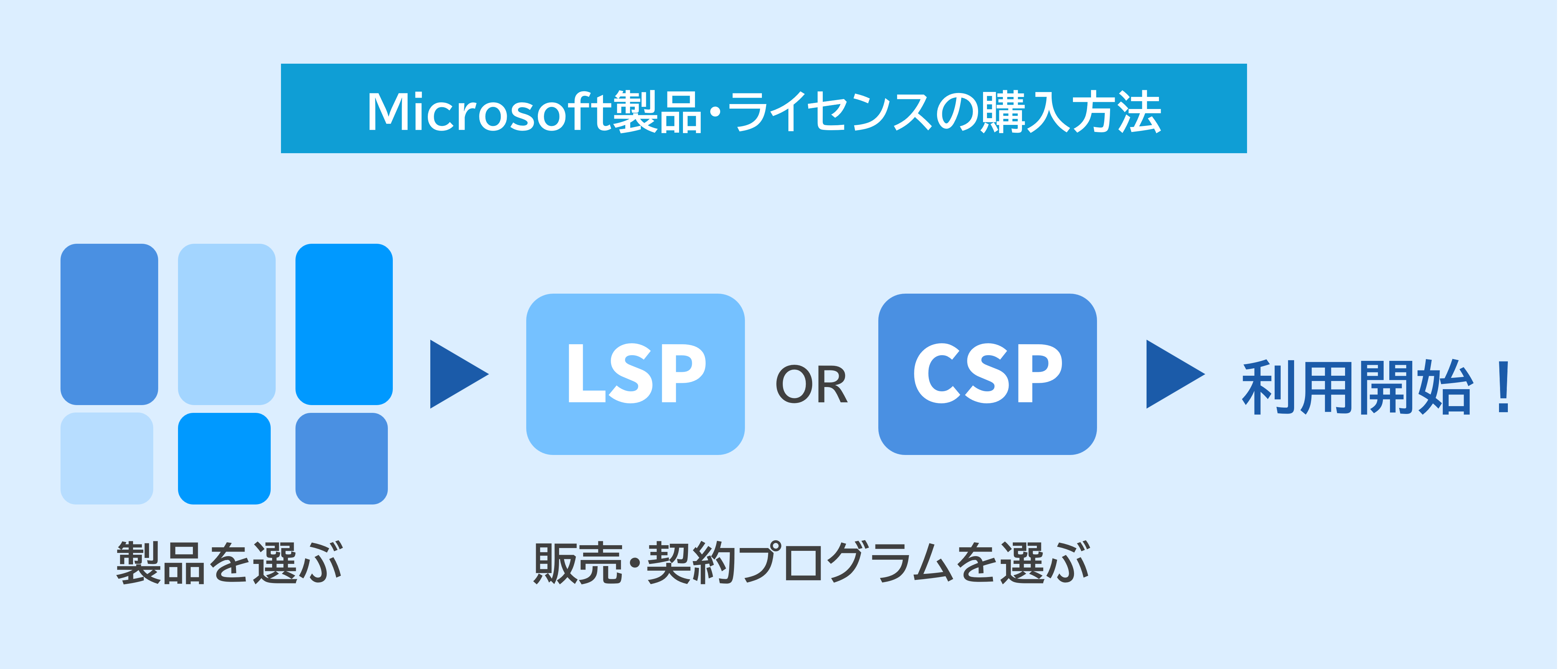 CSP/LSP購入方法