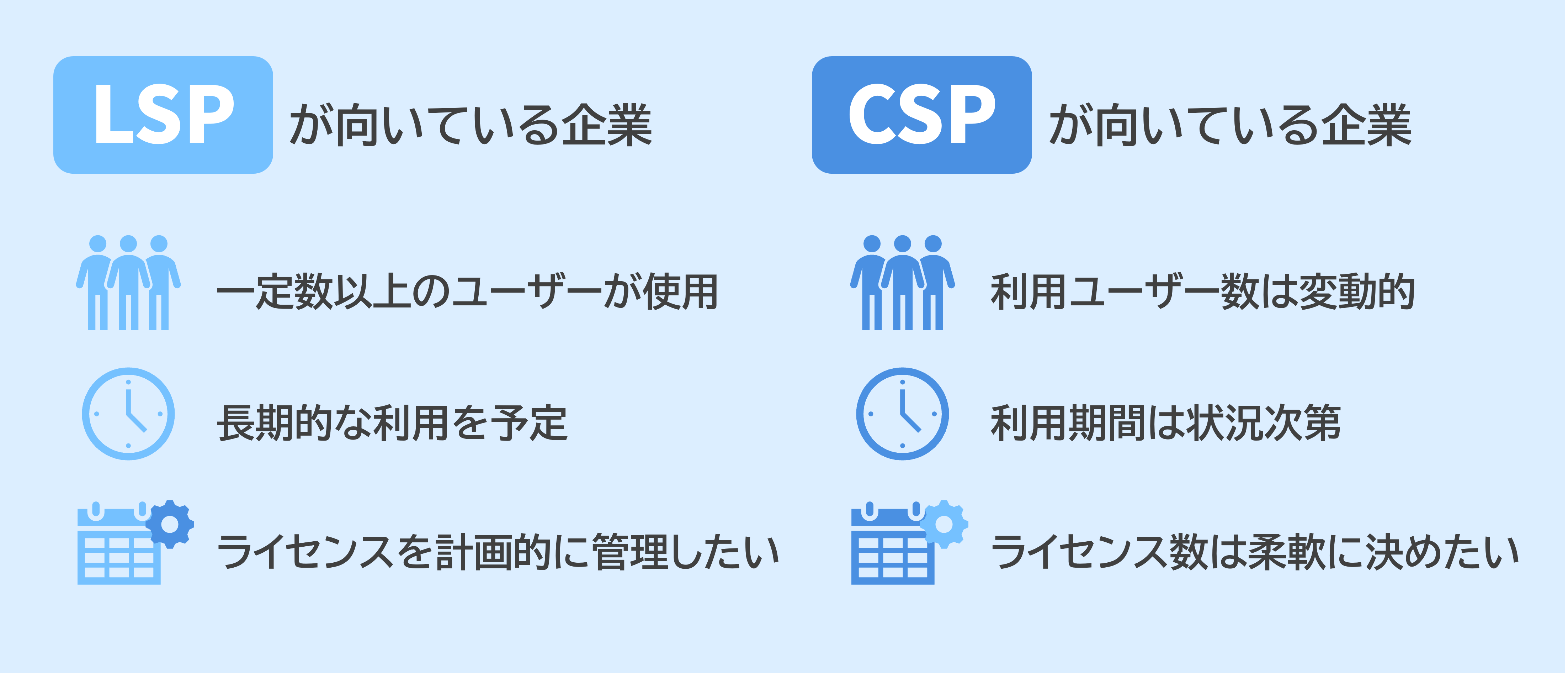 LSPとCSPに適した企業の特徴