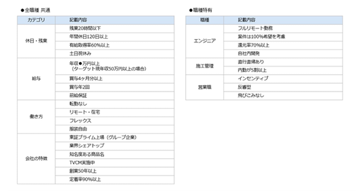 職種名の装飾語の図