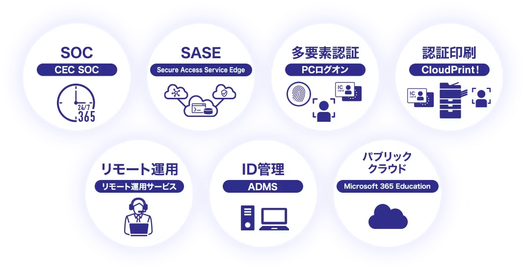 Cyber NEXT 教育委員会ゼロトラスト