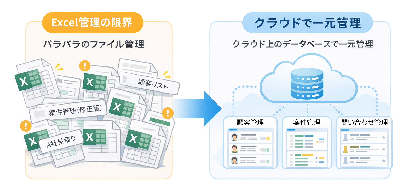Excel管理の限界