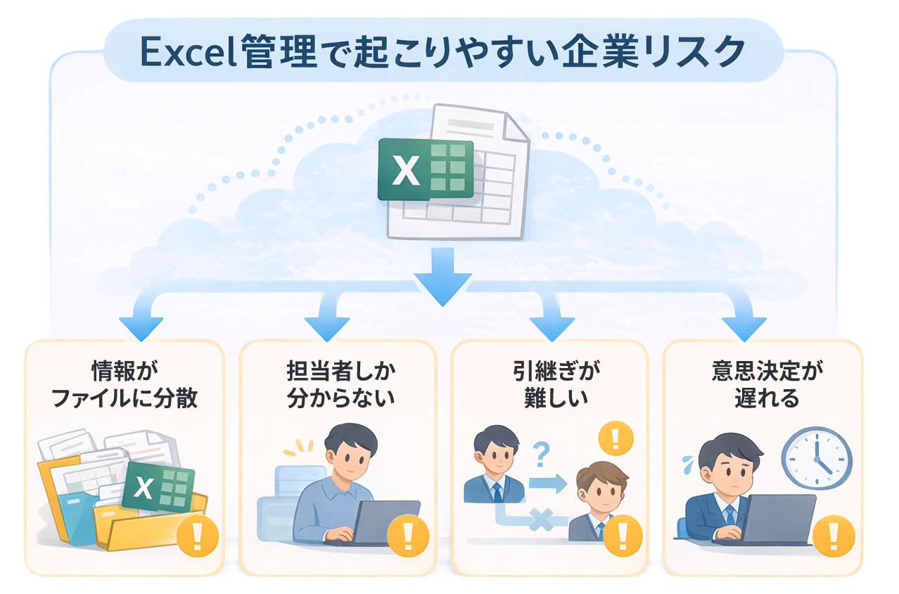 Excel管理の限界
