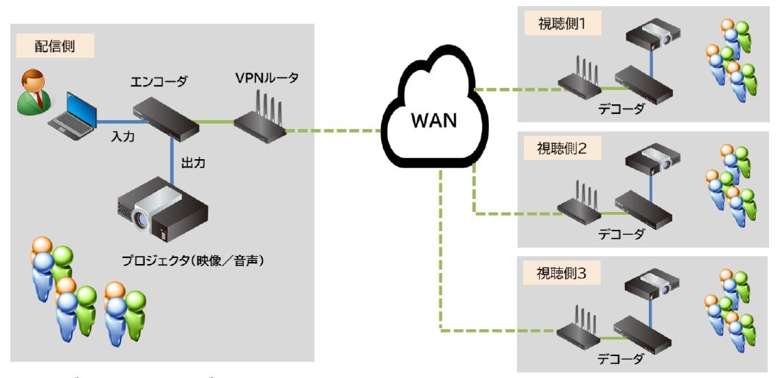 専門学校向けリモート講習配信