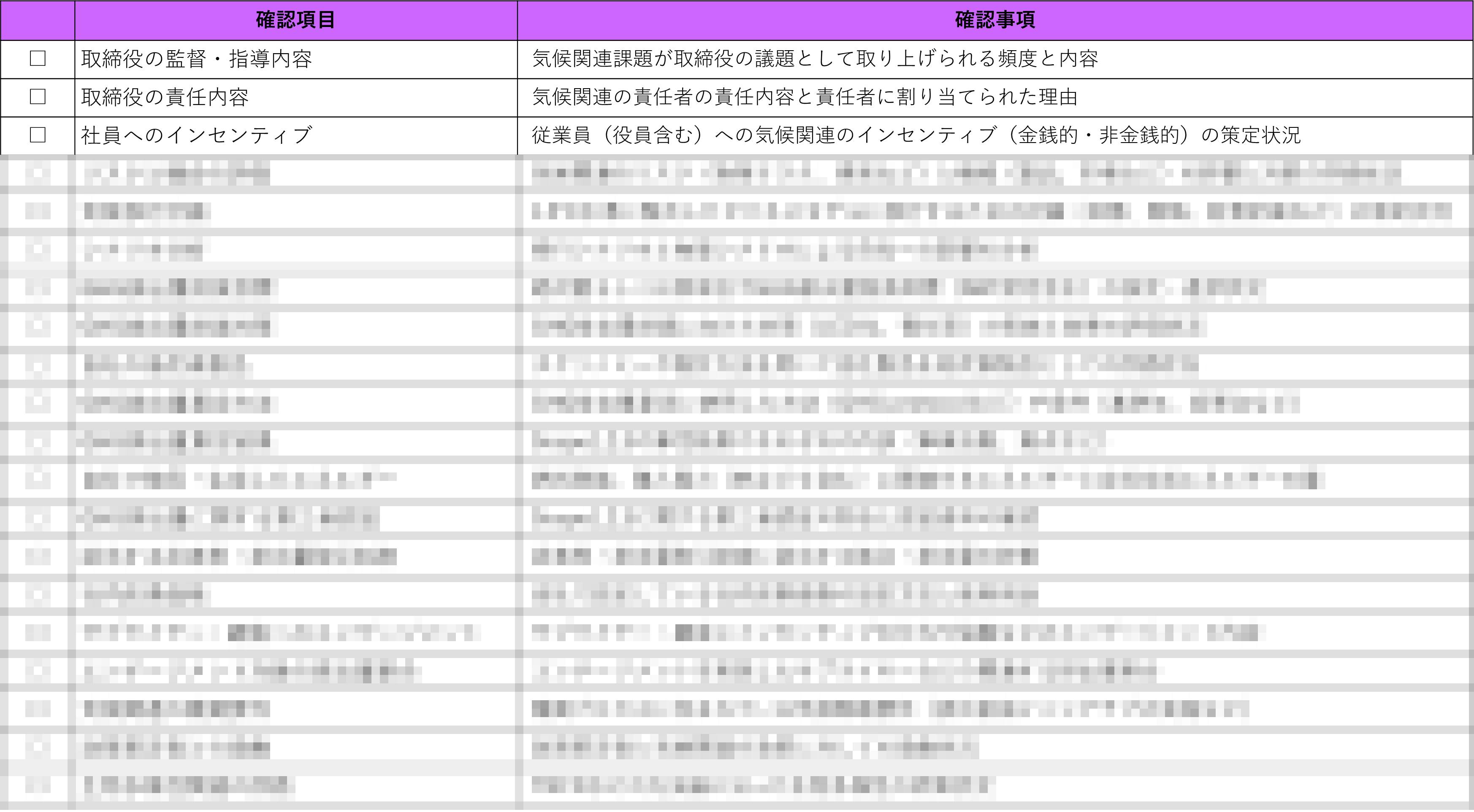 CDP気候変動における確認事項:気候関連課題が取締役の議題として取り上げられる頻度と内容、気候関連の責任者の責任内容と責任者に割り当てられた理由、など