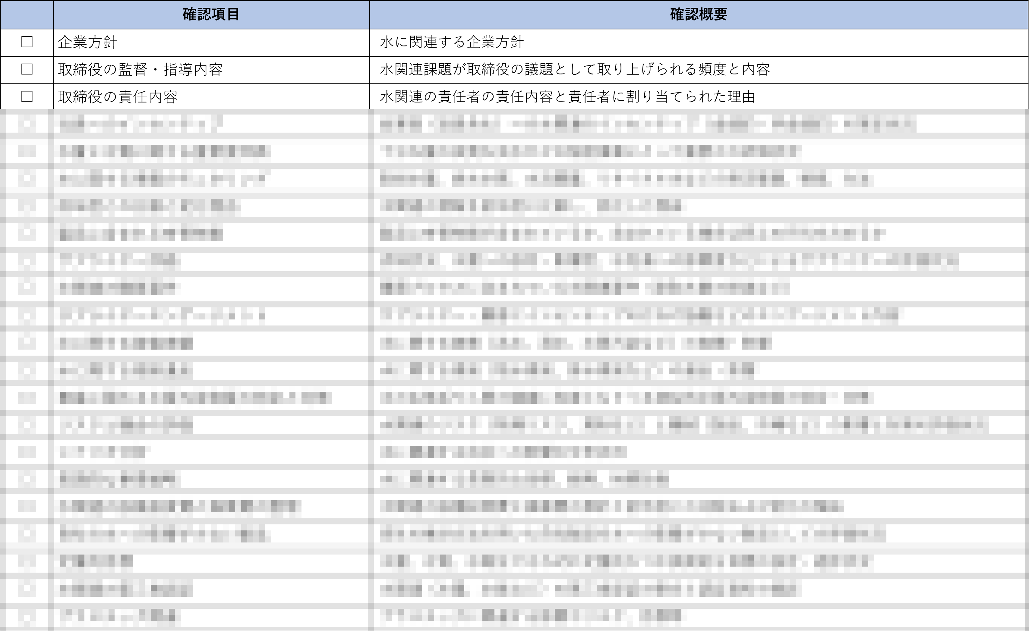 CDP水セキュリティの回答で確認すべき事項は、水に関連する企業方針、水関連課題が取締役の議題として取り上げられる頻度と内容、など