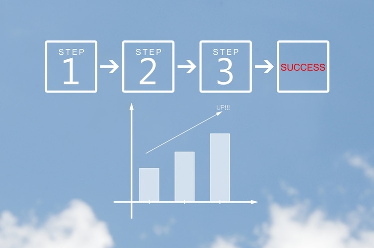 リーダーシップ研修の実施手順