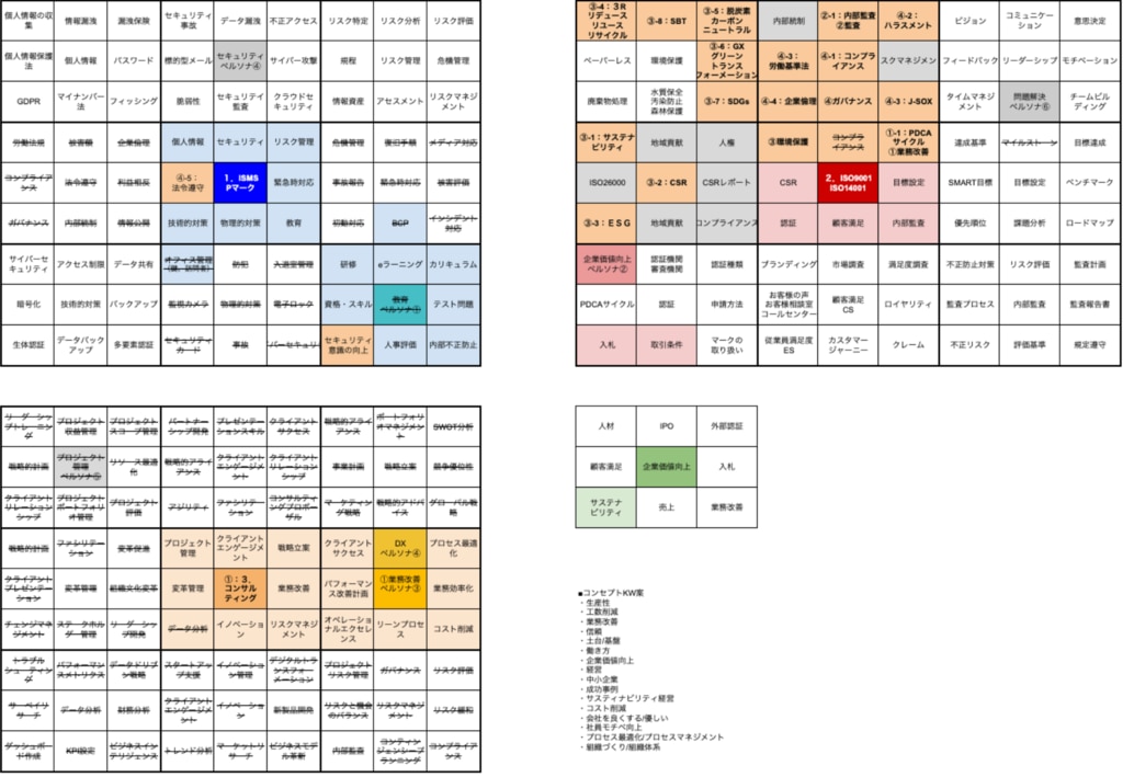 マンダラチャート