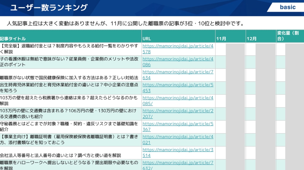ユーザー数ランキング