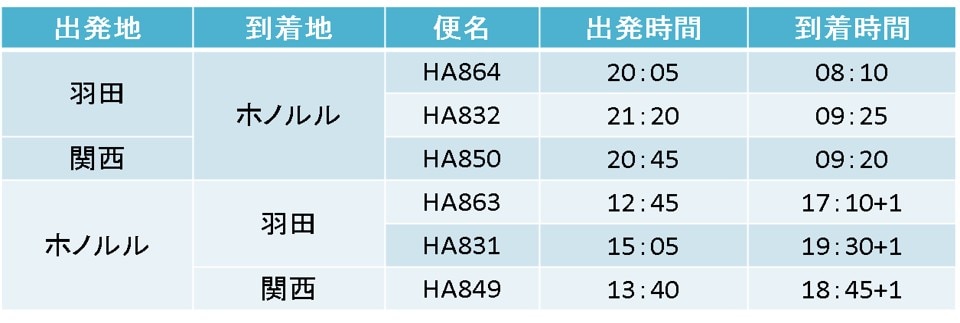 2025年度_アラスカ航空×ハイアット_07