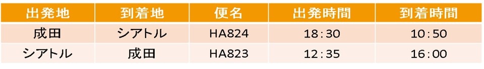 2025年度_アラスカ航空×ハイアット_06