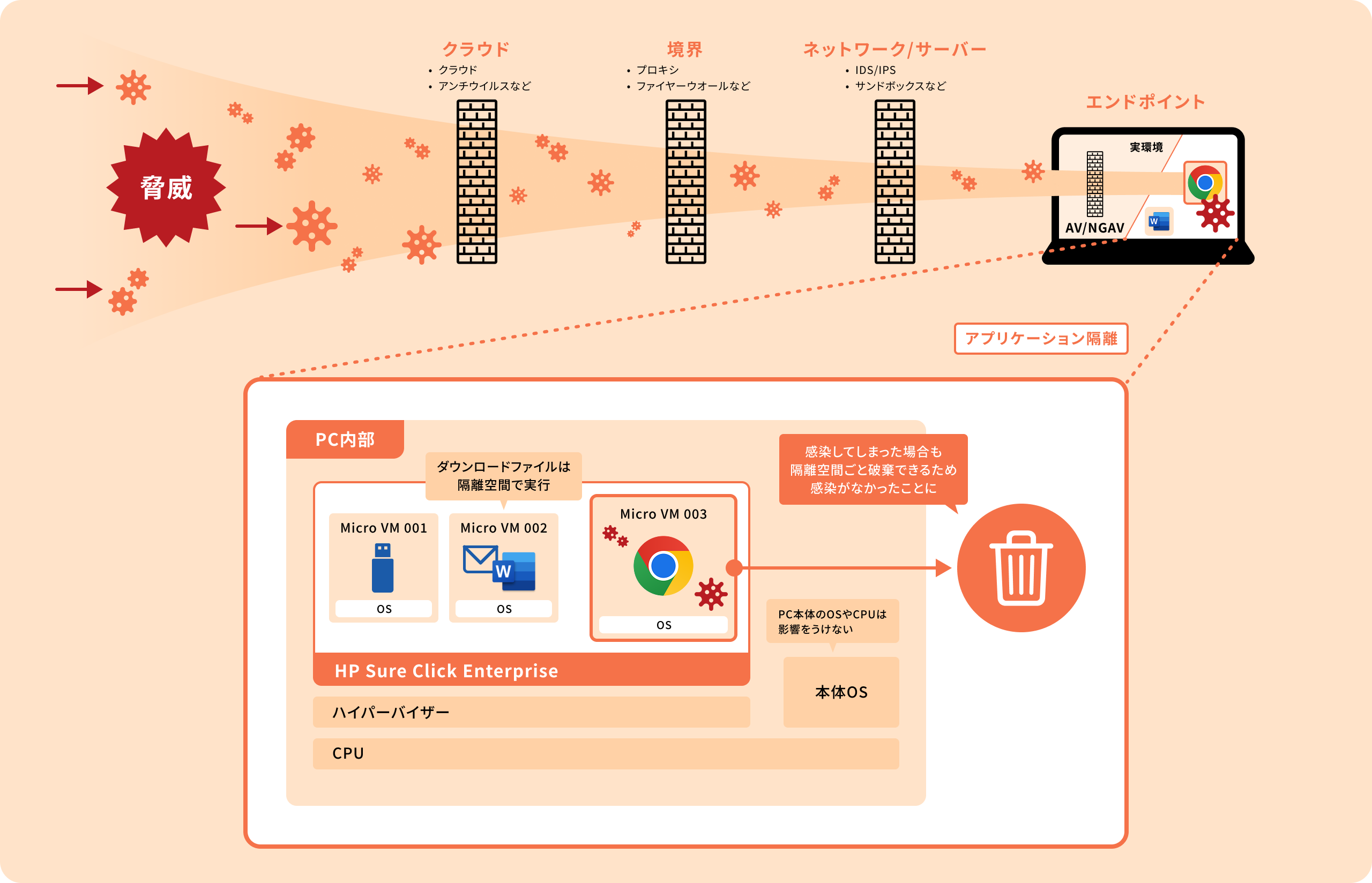 HP Sure Click Enterprise チャート
