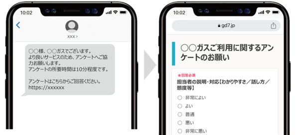 顧客アンケートをSMSで依頼することで、回答率が向上！