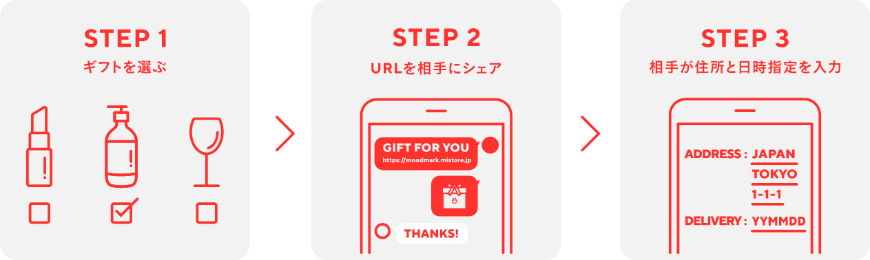 ソーシャルギフト　イメージ