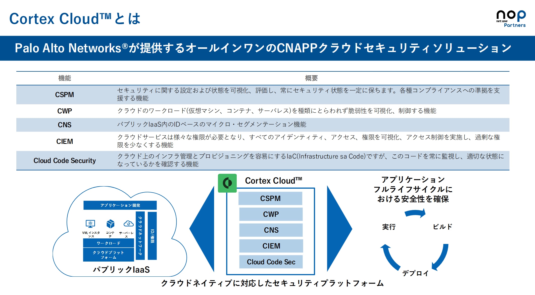 Cortex Cloudの概要