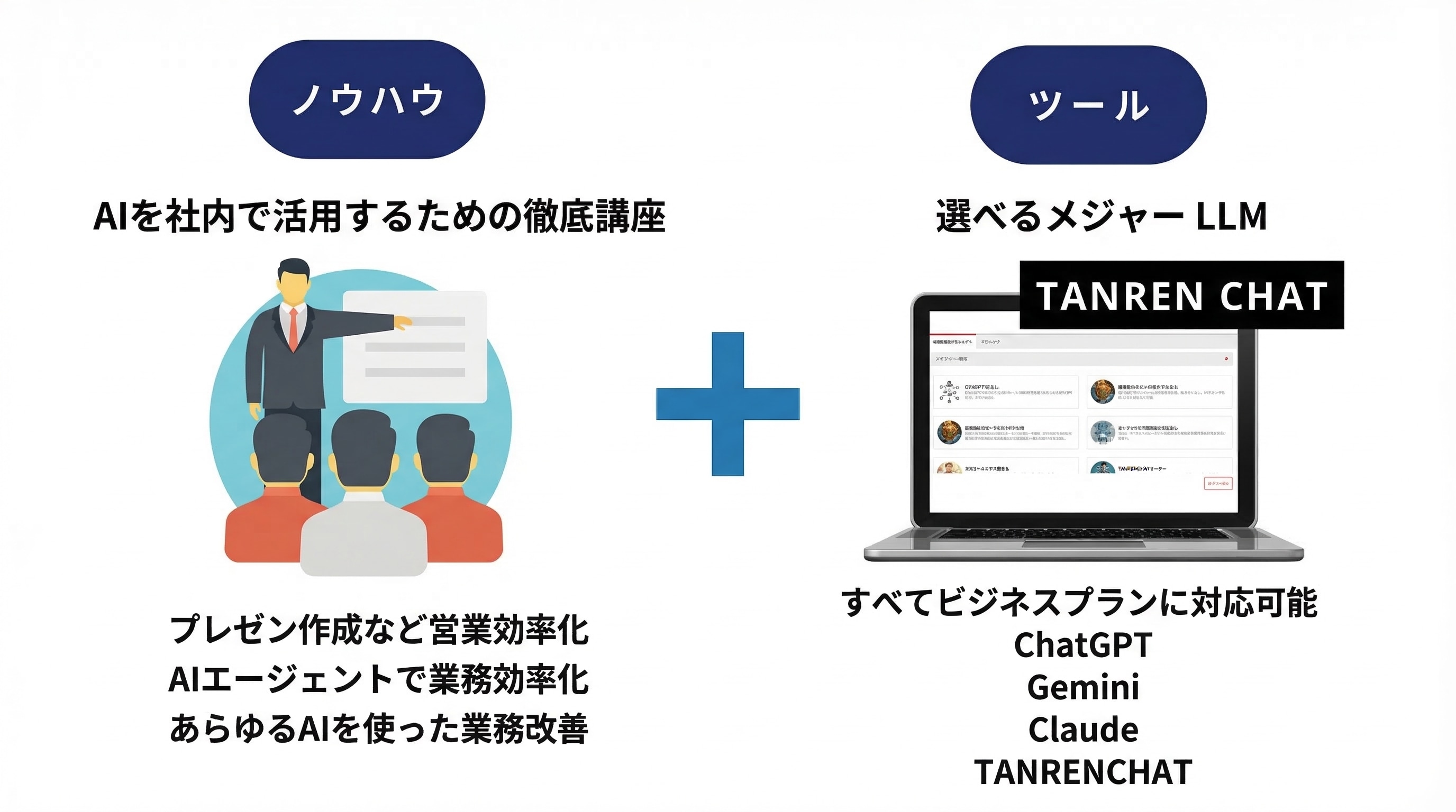 TANRENのAIイネーブルメント