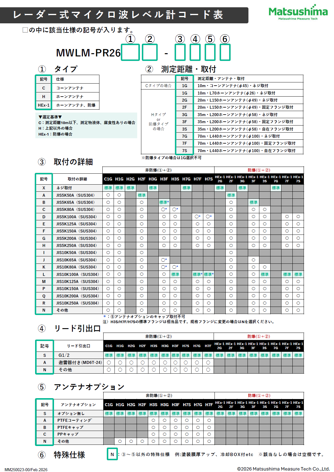 マイクロ波レベル計コード表