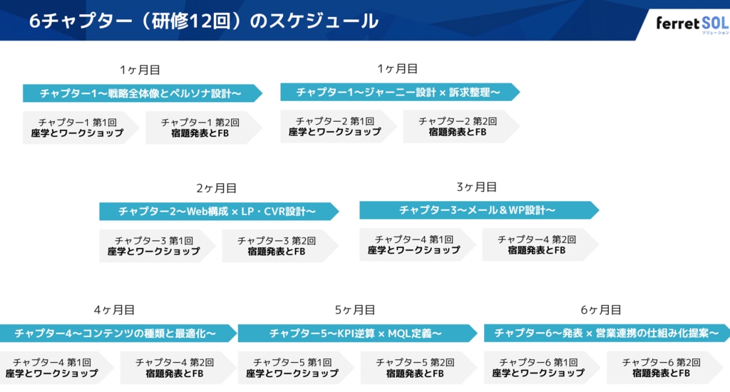 マーケ人材育成研修TERAKOYA_研修スケジュール