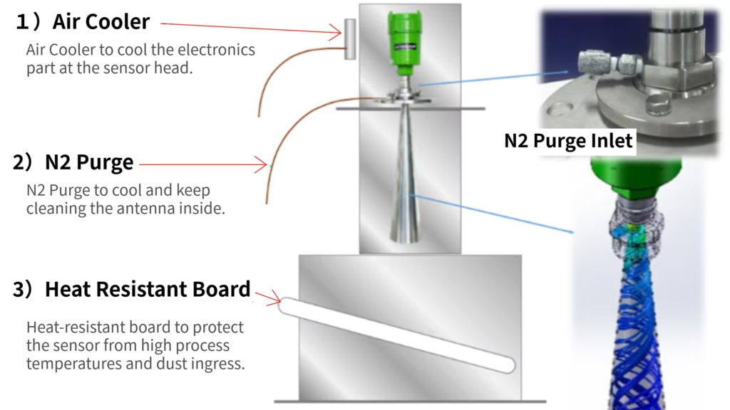 Torpedo Car Level Measurement with Radar Level Transmitter
