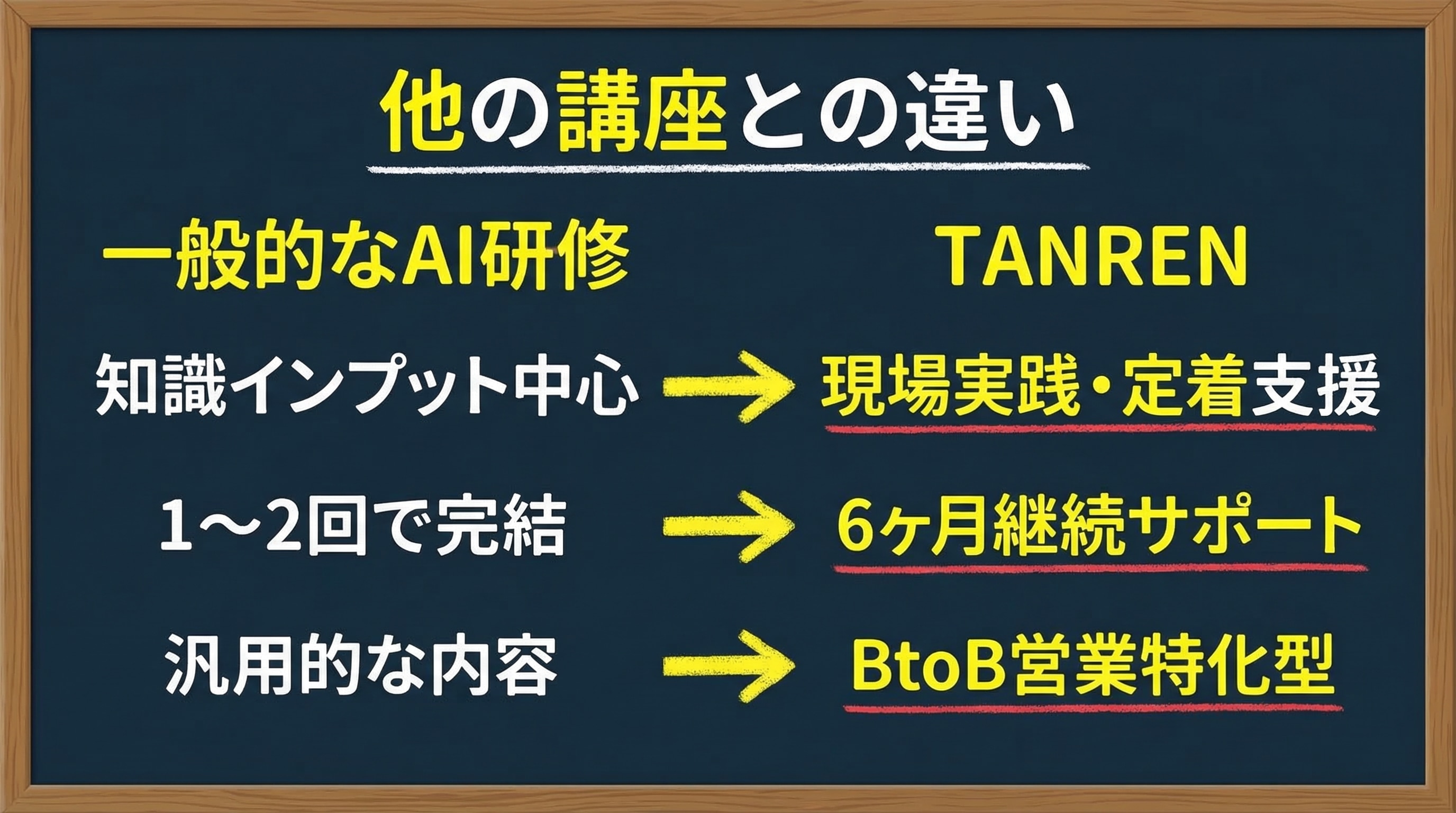 TANRENと一般的なAI研修との違い