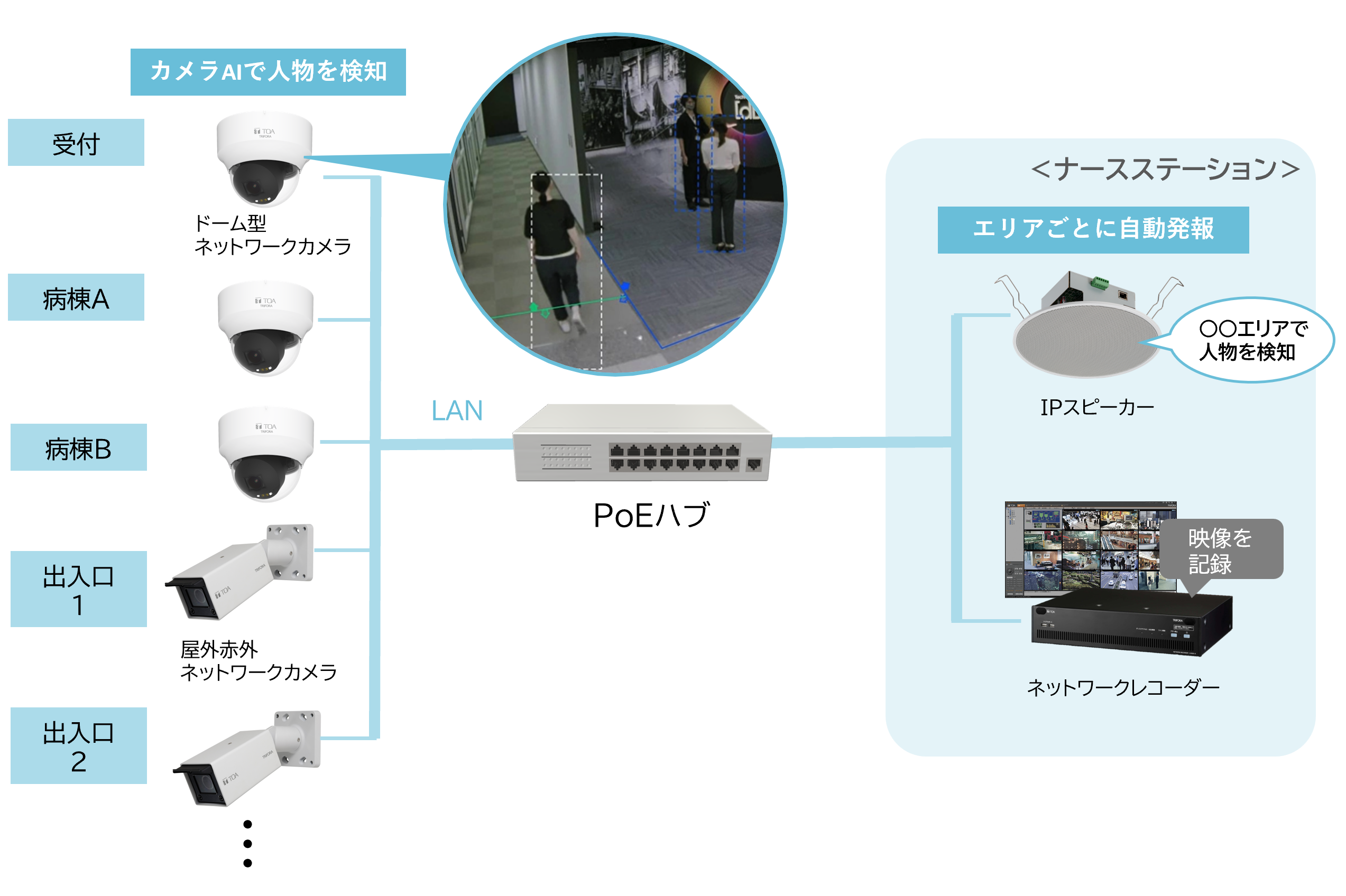 徘徊対策システム