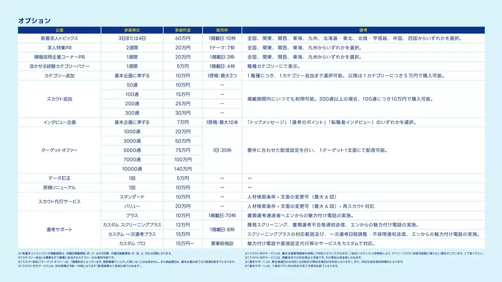 エン転職のオプション料金表