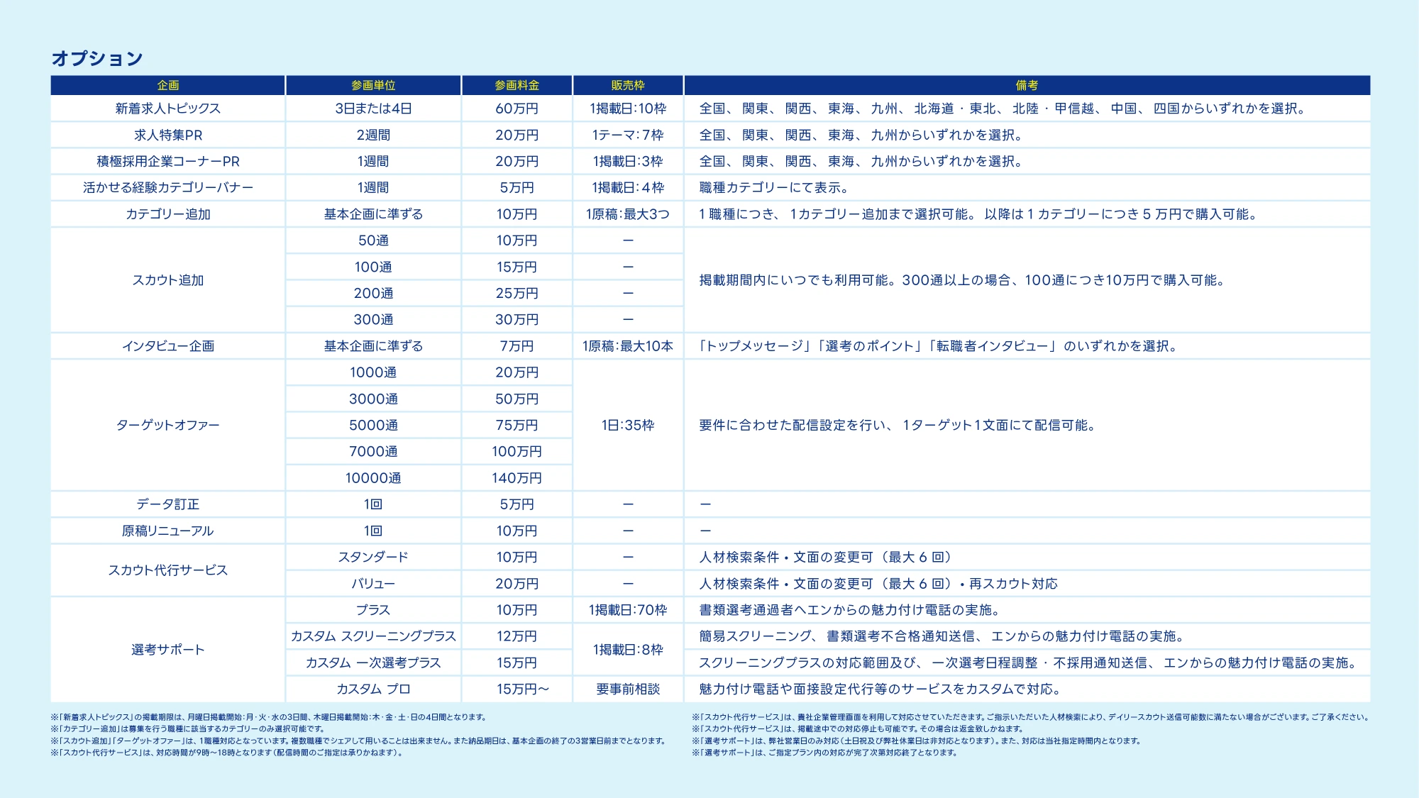 エン転職のオプション料金表