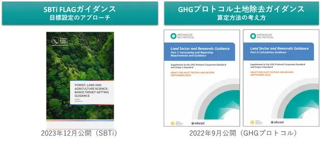 SBTi-FLAG目標の設定に関連する「SBTi-FLAGガイダンス」と「土地セクター・炭素除去ガイダンス」