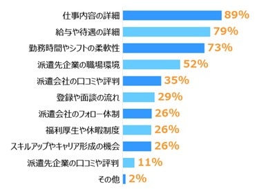 「就業を決めるうえで知っておきたいこと」アンケート結果