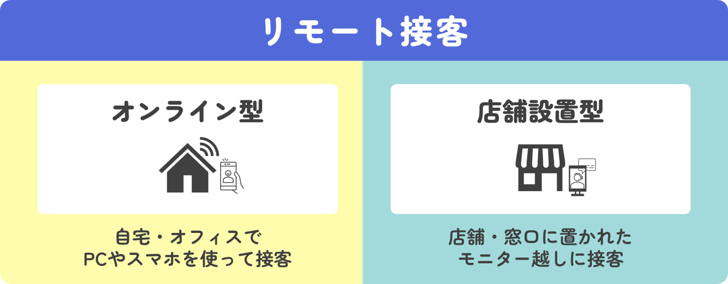 リモート接客　図解