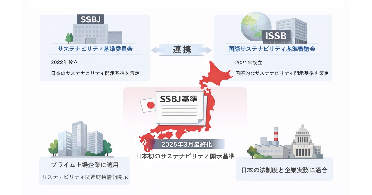 SSBJ基準とは、SSBJが開発し2025年3月に最終化・公表した、日本初のサステナビリティ開示基準である。日本の法制度と企業実務に適合し、プライム上場企業に適用される。