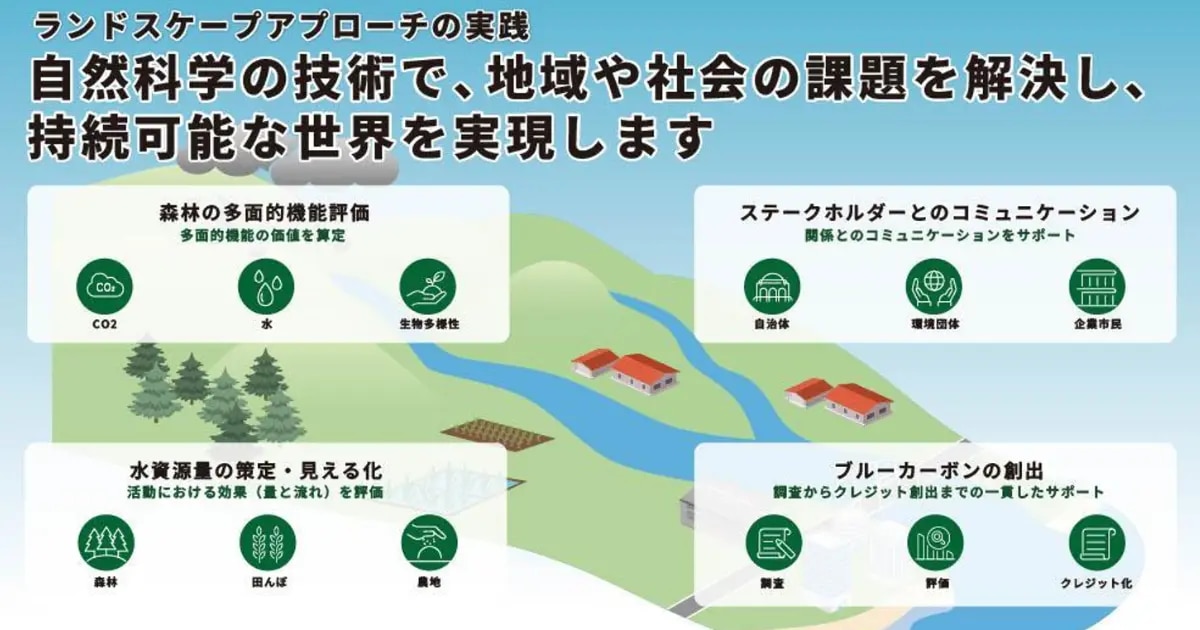 ランドスケープアプローチの実践　自然科学の技術で、地域や社会の課題を解決し、持続可能な世界を実現します