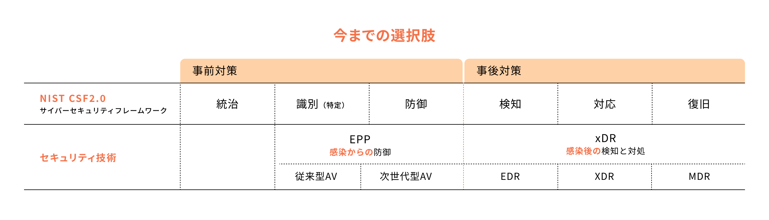 HP Sure Click Enterprise の役割 チャート1