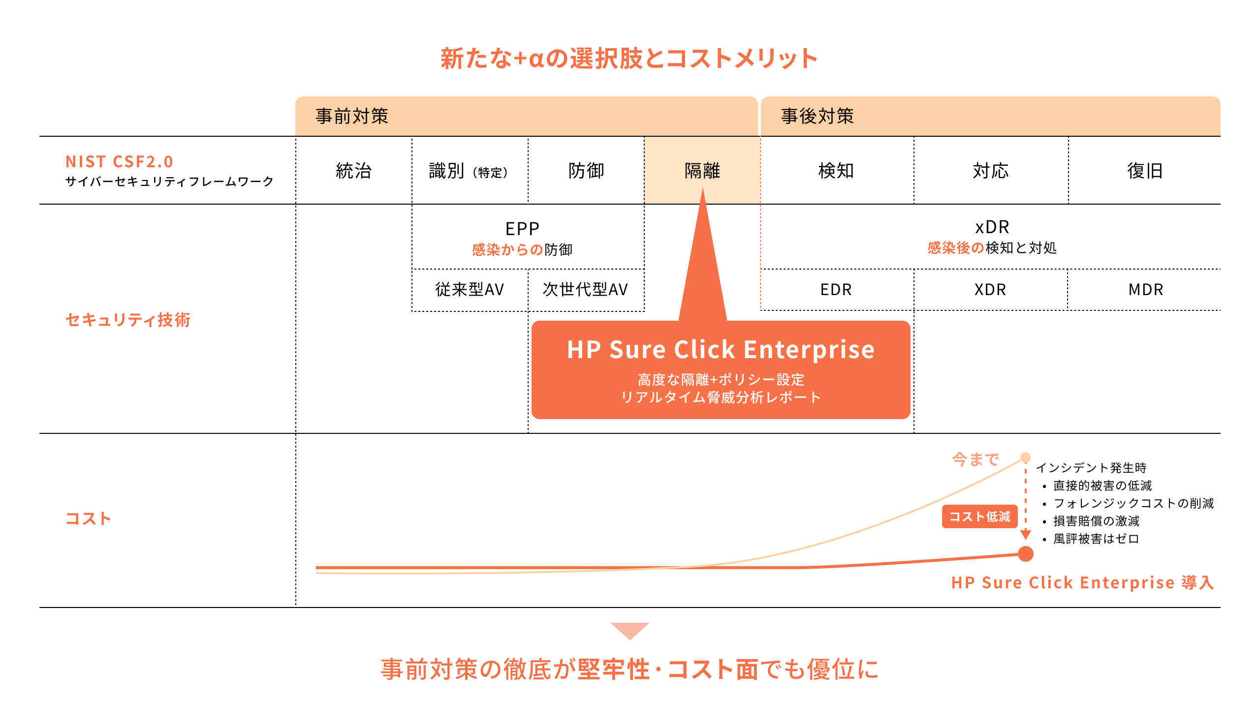 HP Sure Click Enterprise の役割 チャート2