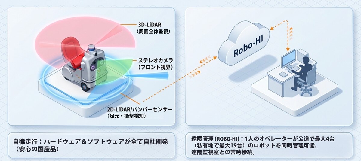 ROBO-HI株式会社(ロボハイ株式会社)｜Life Robot ライフロボ